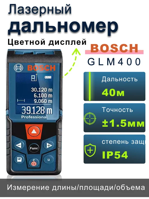 GLM400  1.5  40  IP54